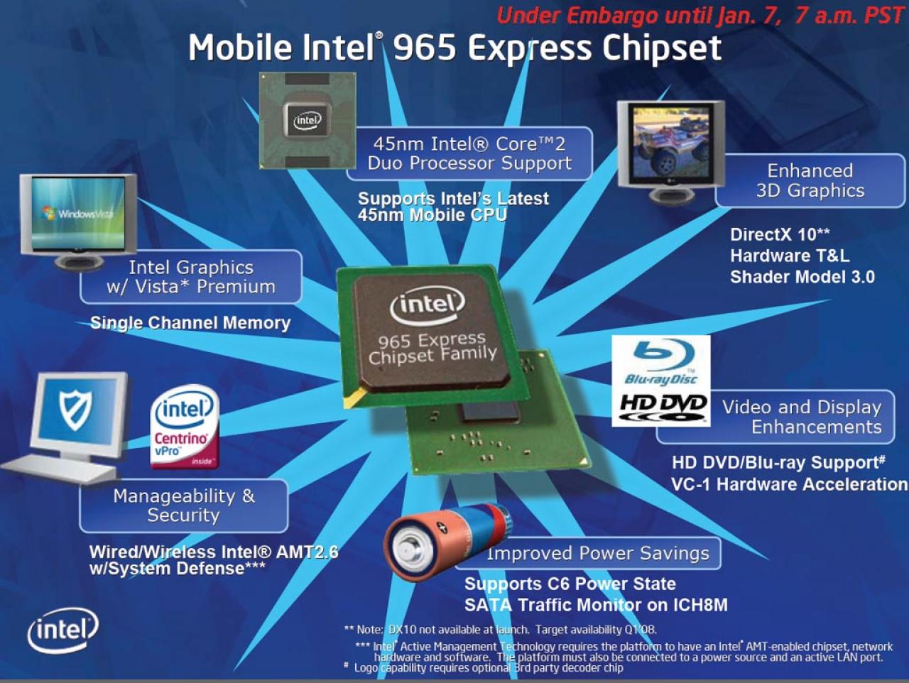 [07/01/2008] Intel CES Folien
