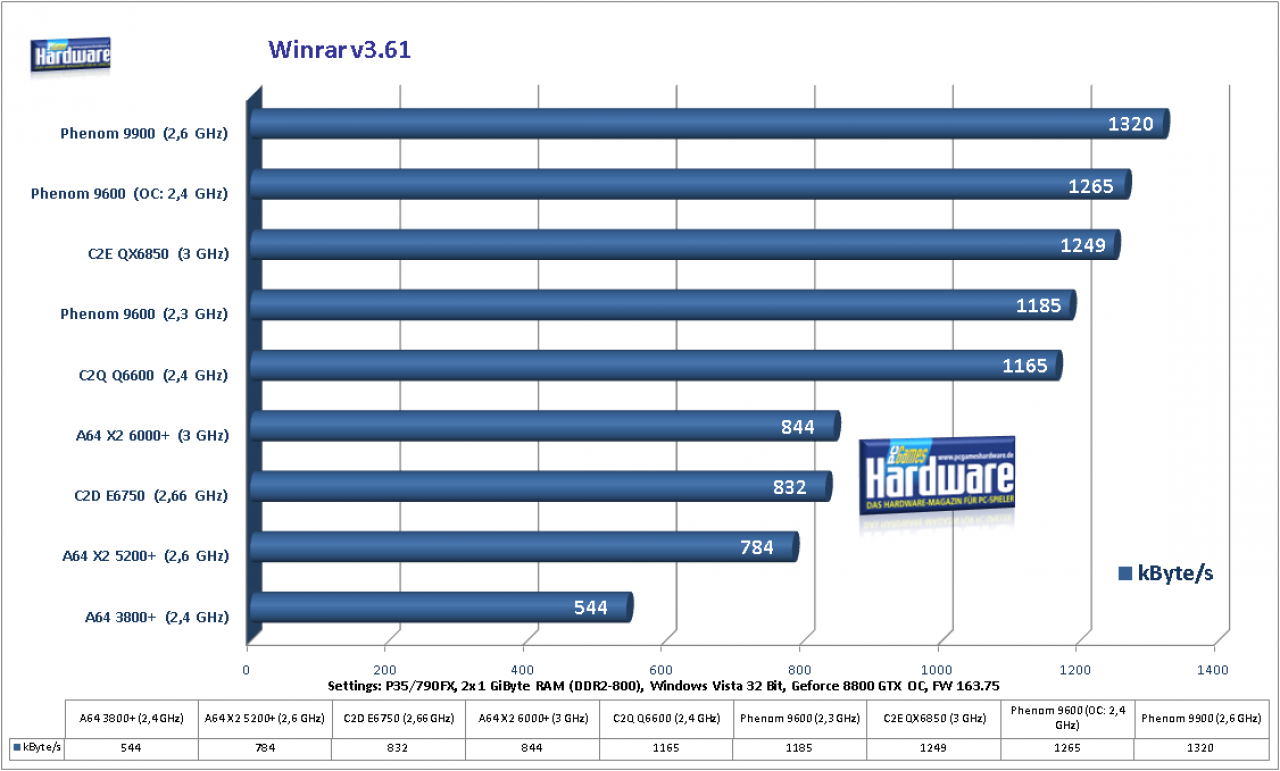 [07/01/2008] Winrar (Bild: PCGH)