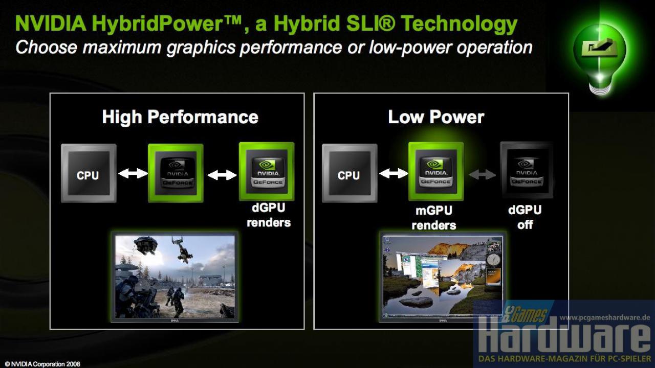 [07/01/2008] Nvidia Hybrid-SLI (Bild: Nvidia/PCGH)