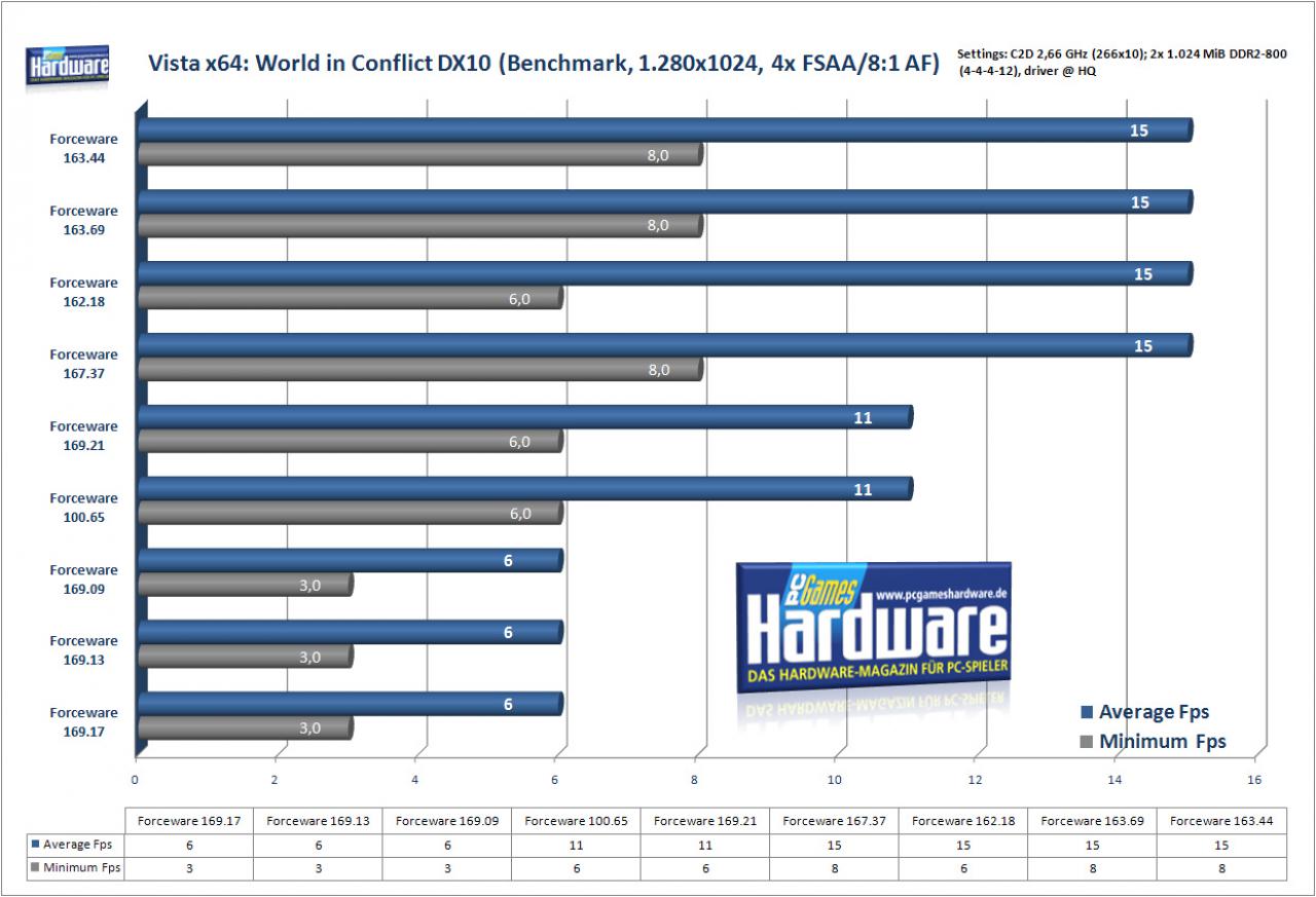 [02/01/2008] World in Conflict unter Windows Vista x64 (Bild: PCGH)