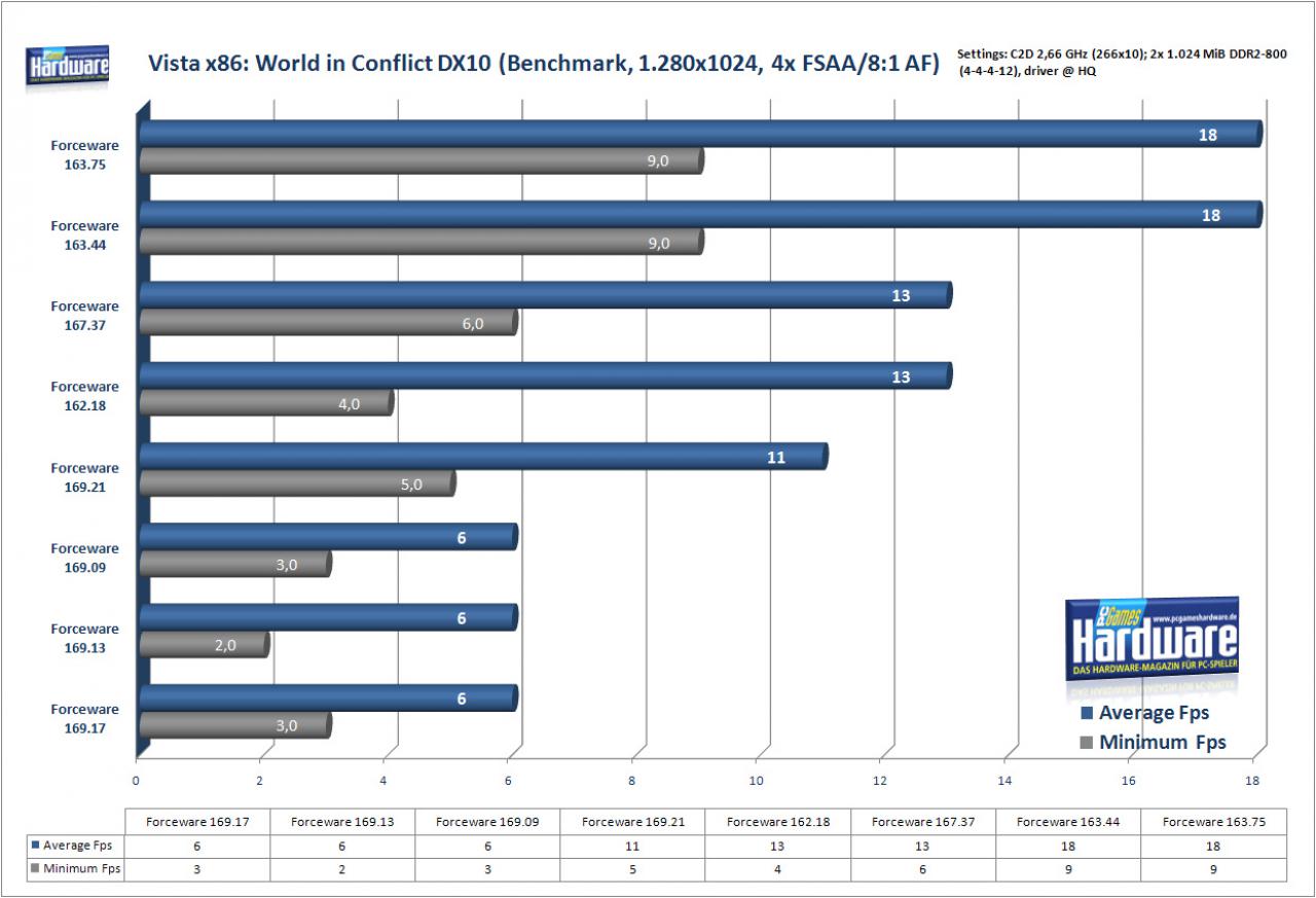 [02/01/2008] World in Conflict unter Windows Vista x86 (Bild: PCGH)