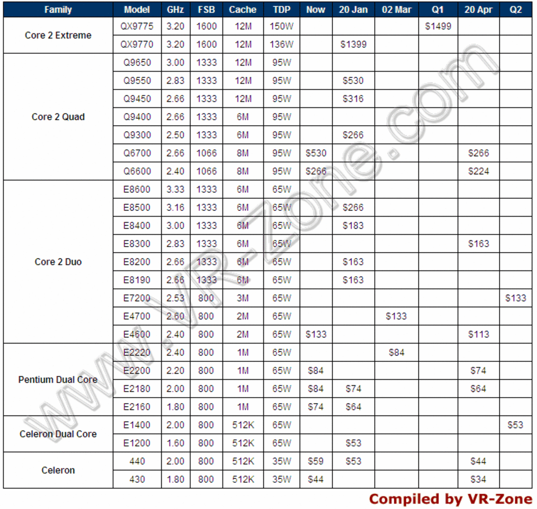 [20/01/2008] Preise bei Intel (Bild: vr-zone.com)