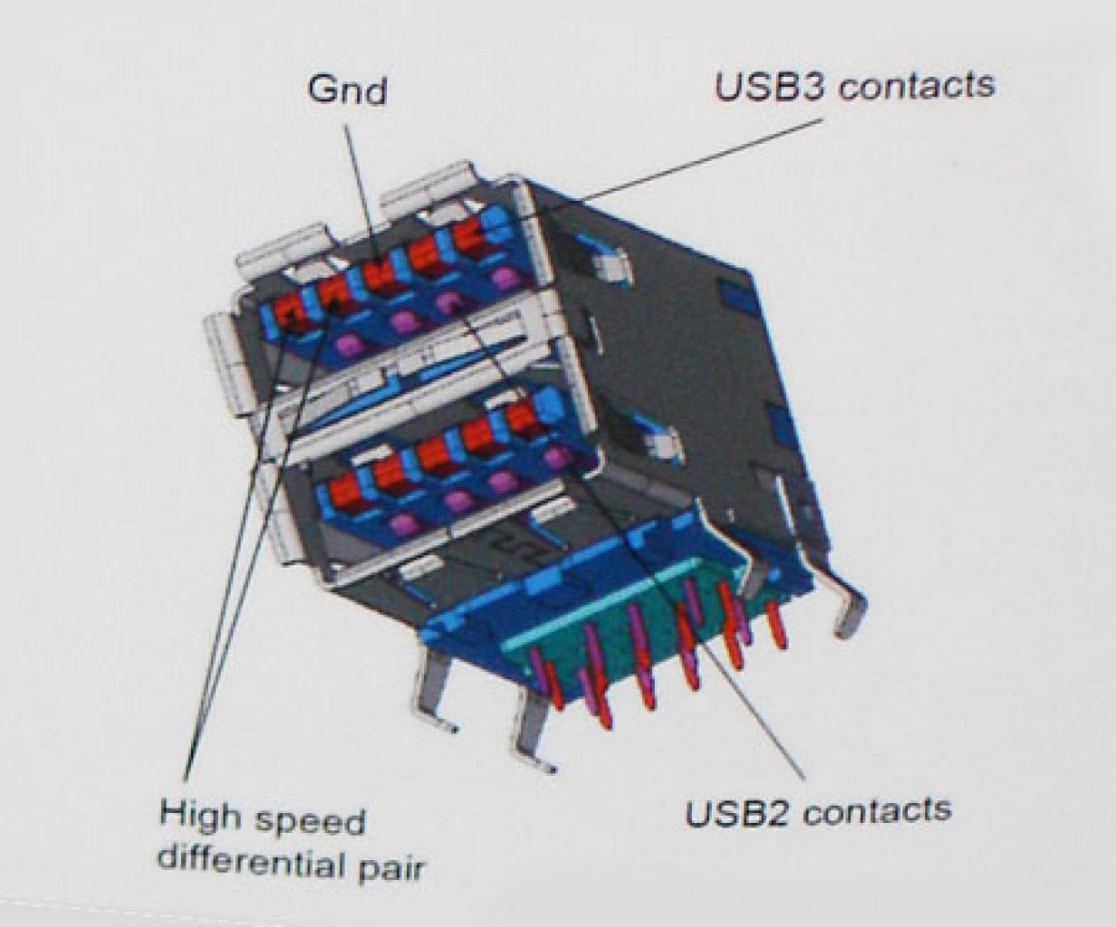 [10/01/2008] Aufriss einer USB-3.0-Buchse am Mainboard
