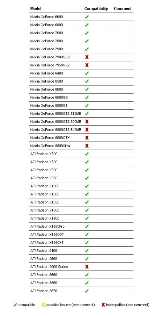 [12/02/2008] Coolink GFXChipchilla: Der GFXChilla ist beinahe zu allen aktuellen Grafikkarten sowie zu zahlreichen älteren Modellen kompatibel (Bild: Coolink-Europe.com)