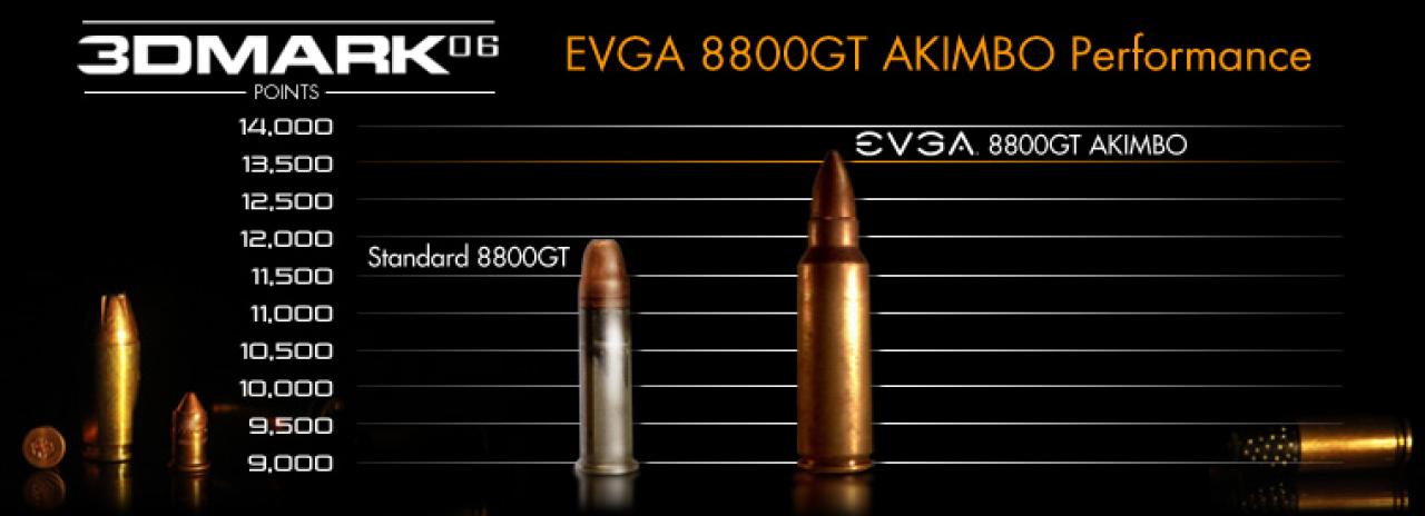 [17/02/2008] Evga wirbt mit deutlich gesteigerter Performance gegenüber den Referenz-Karten (Bild: Evga.com)