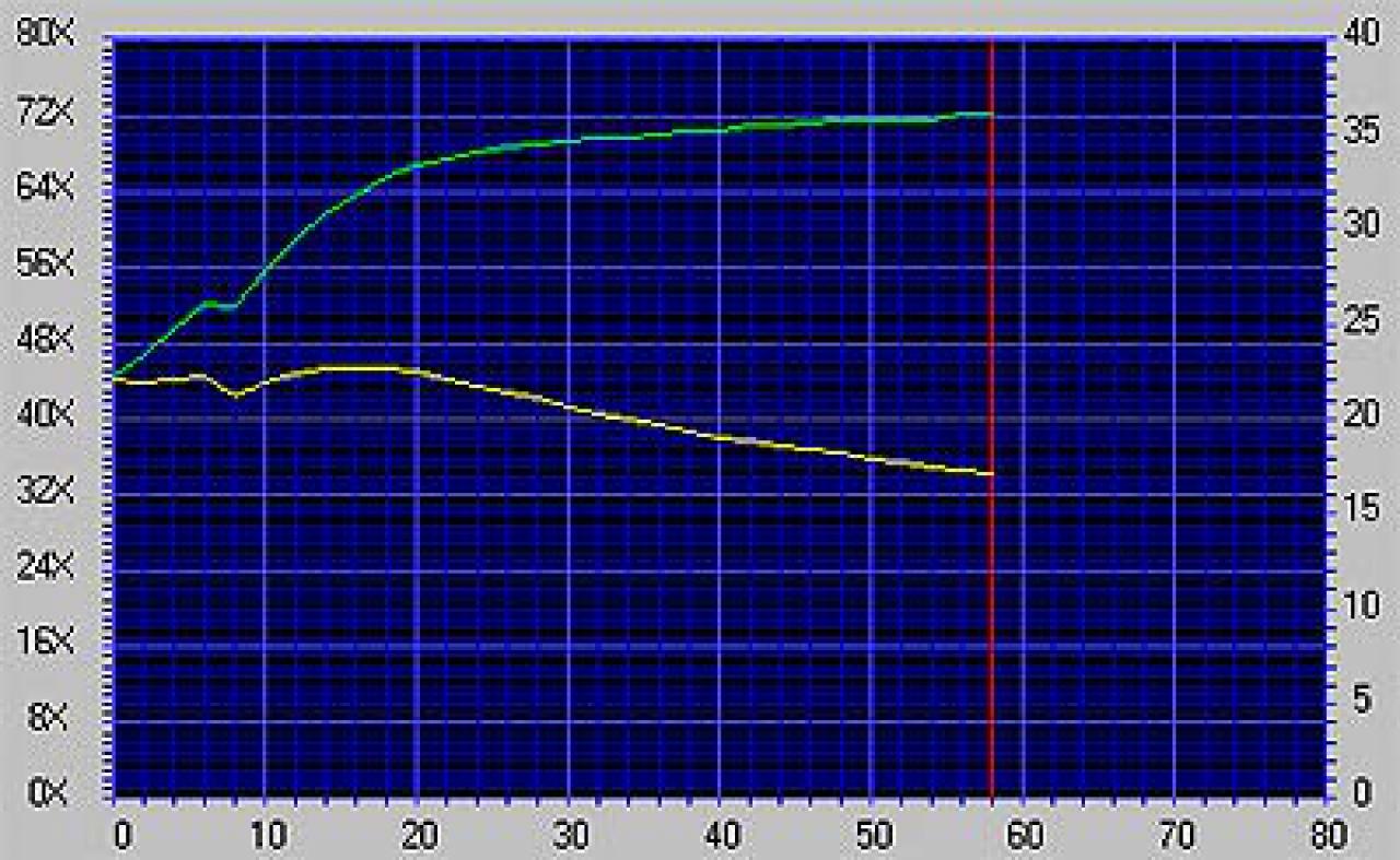 [08/02/2008] Leistungsvergleich: Kenwood 72x gegen Sony 40x (Bild: pcstats.com)