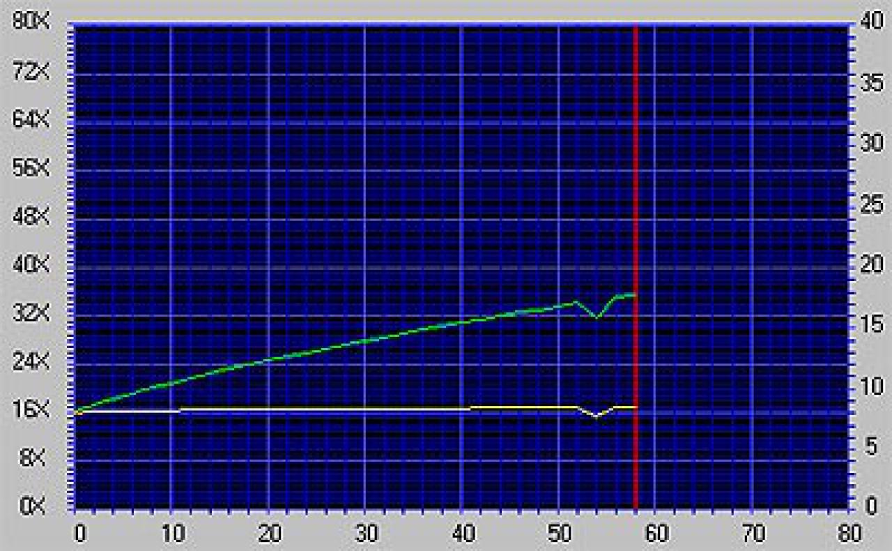 [08/02/2008] Leistungsvergleich: Kenwood 72x gegen Sony 40x (Bild: pcstats.com)