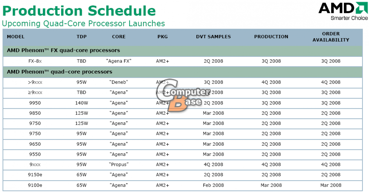 [28/02/2008] AMD: die Roadmap verrät neue Details zu den kommenden Produkten (Bild: ComputerBase)