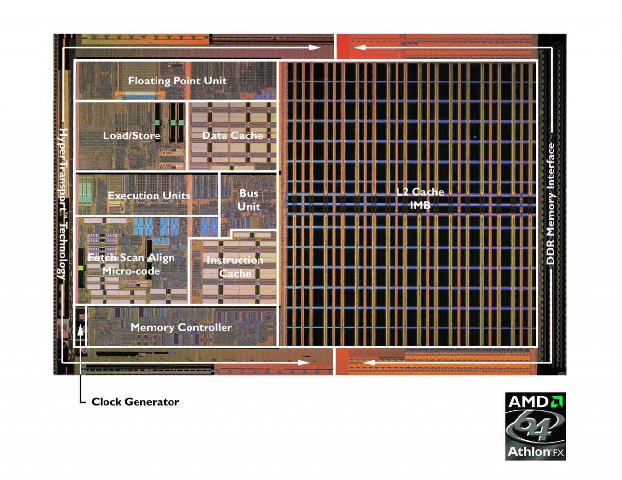 [05/02/2008] AMD K8 - Athlon 64