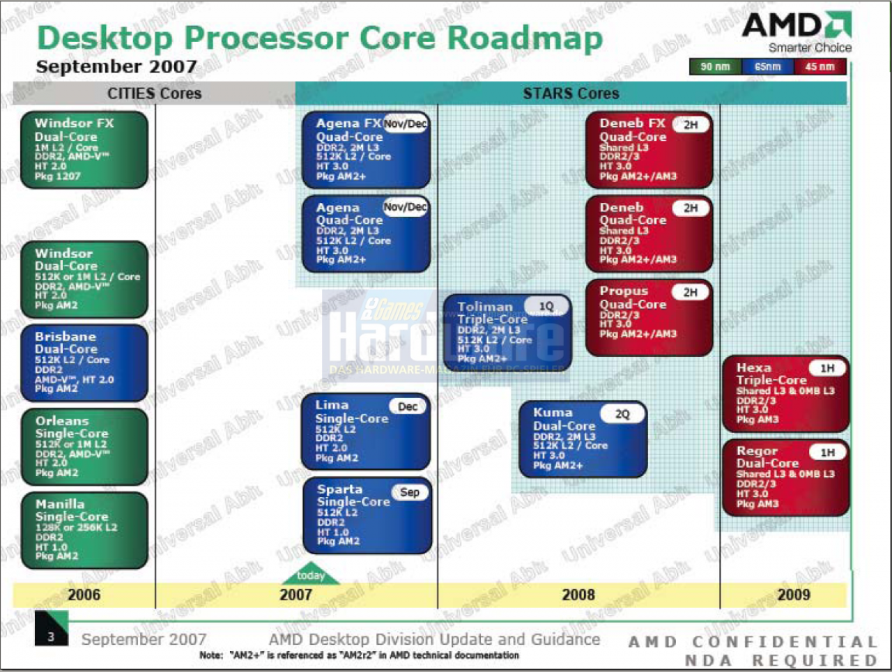 [07/02/2008] AMD Roadmap: In der ersten Hälfte 2009 erwartet uns der Hexa-Core. (Bild: PCGH)