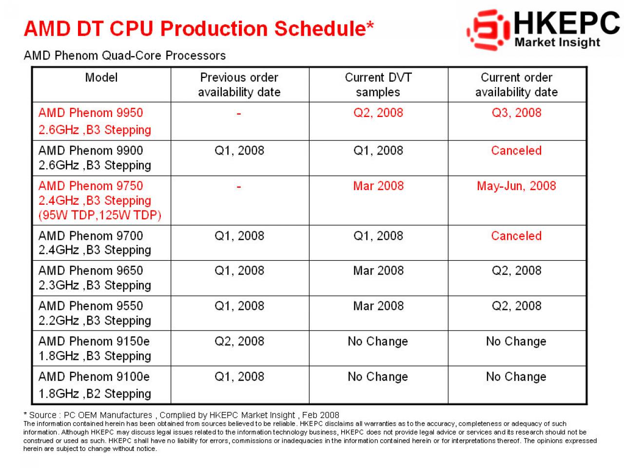 [03/02/2008] AMD Roadmap: die Vierkernmodelle