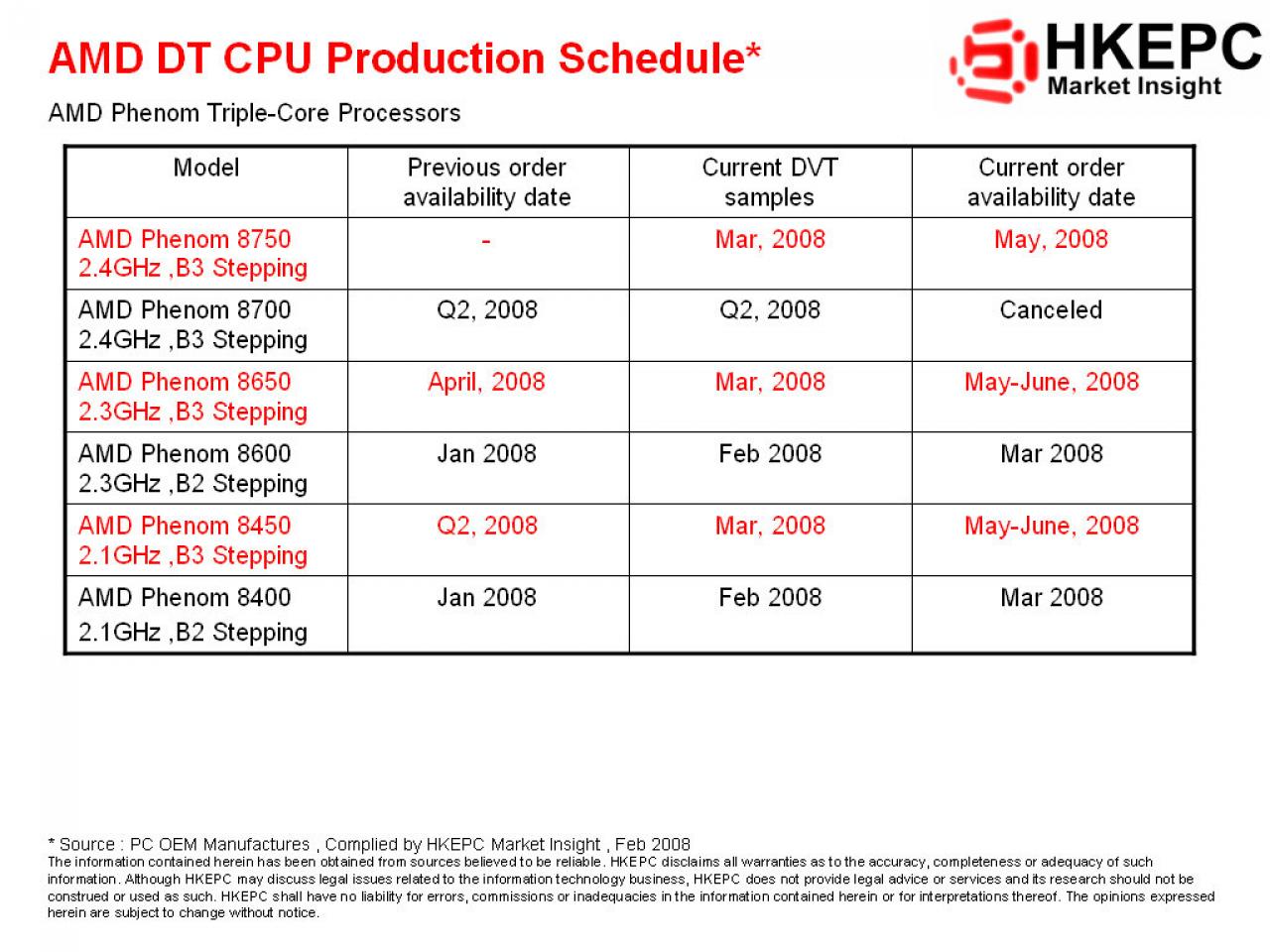 [03/02/2008] AMD Roadmap: die Dreikernmodelle