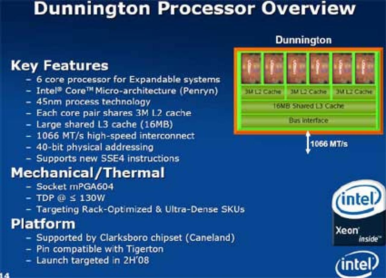 [26/02/2008] Übersicht der technischen Eckdaten von Dunnington.