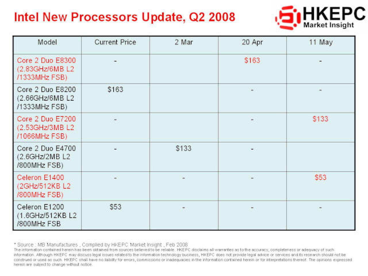 [19/02/2008] Intel: Prozessor-Roadmap für zweite Quartal 2008 (Bild: VR-Zone)