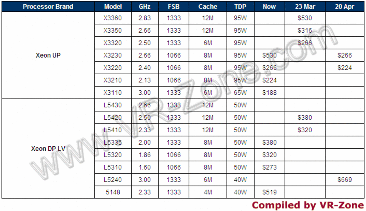 [23/02/2008] Intel Server-Prozessoren (Bild: VR-Zone.com)