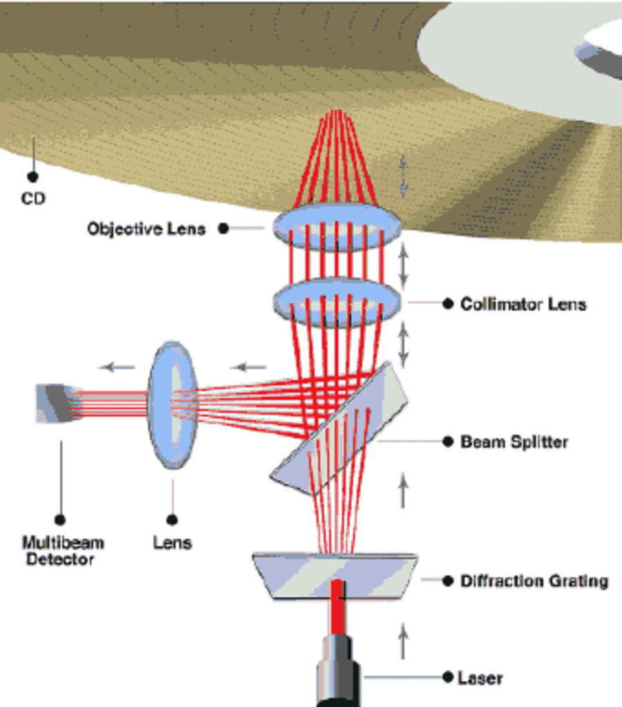 [08/02/2008] Funktionsweise des Multibeams