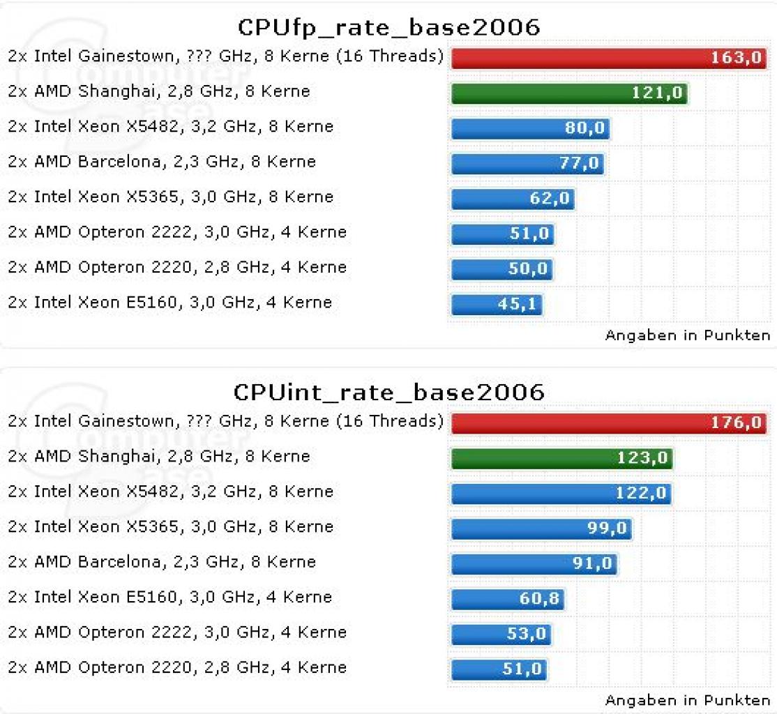 [25/02/2008] Intel Nehalem: Performance-Angaben durchgesickert (Bild: ComputerBase)