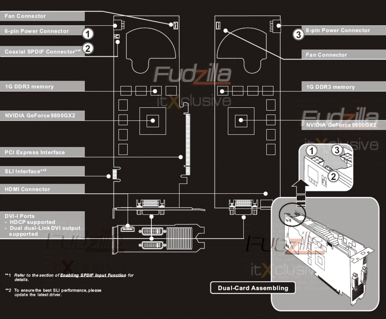 [08/02/2008] 9800 GX2 Schematische Darstellung der Platinen (Bild: Fudzilla.com)