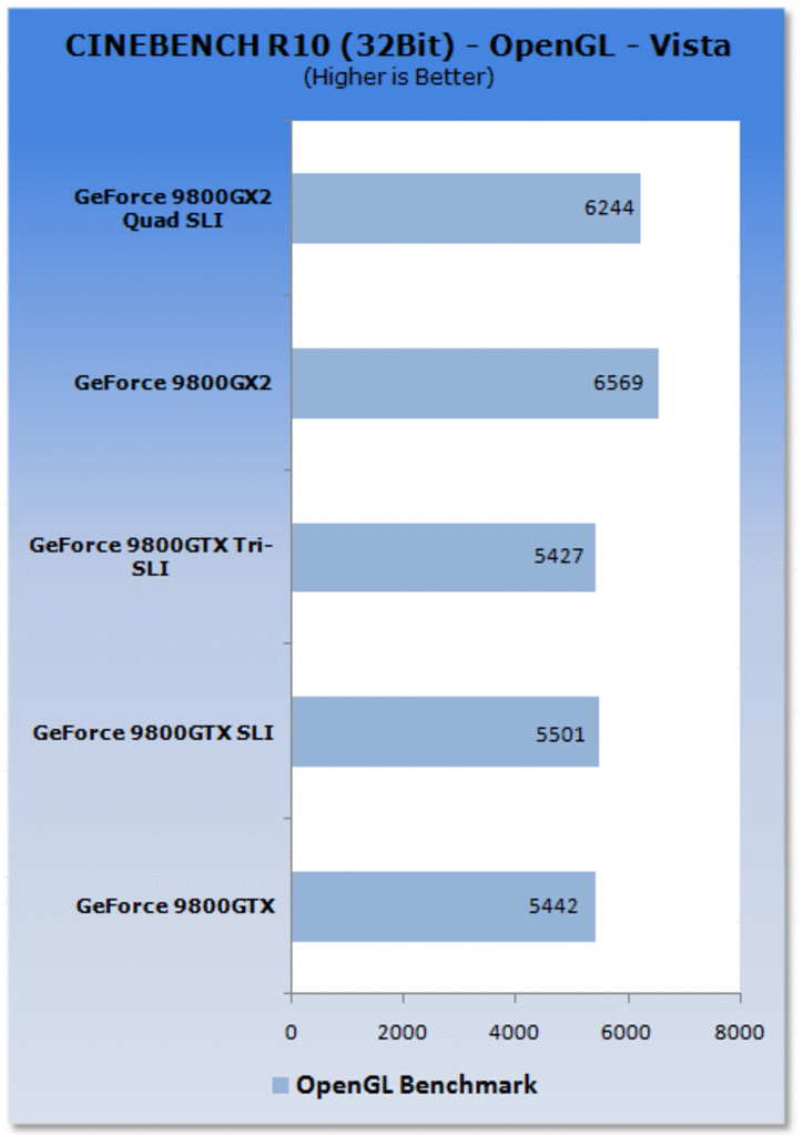 [30/03/2008] Cinebench R10 (Bild: tweaktown.com) 