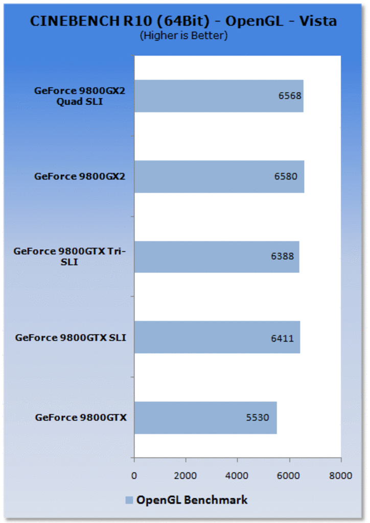 [30/03/2008] Cinebench R10 (Bild: tweaktown.com) 