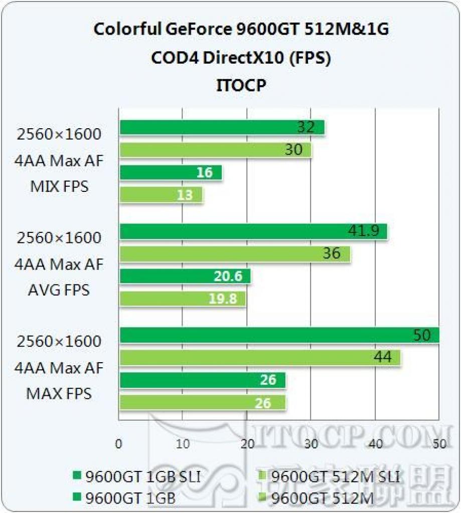[12/03/2008] Auch Call of Duty 4 profitiert nur unwesentlich von mehr als 512 MiByte Video-RAM. (Bild: itopc.com)