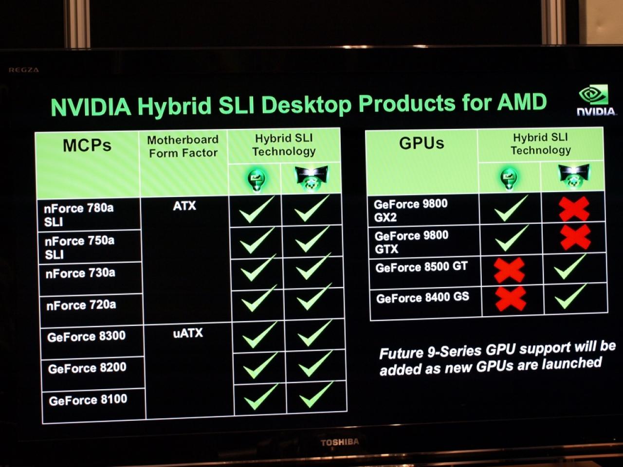 [04/03/2008] Genau wie der Geforce 8200 unterstützt der 8300er Geforce Boost und Hybrid Power (Bild: Nvidia)
