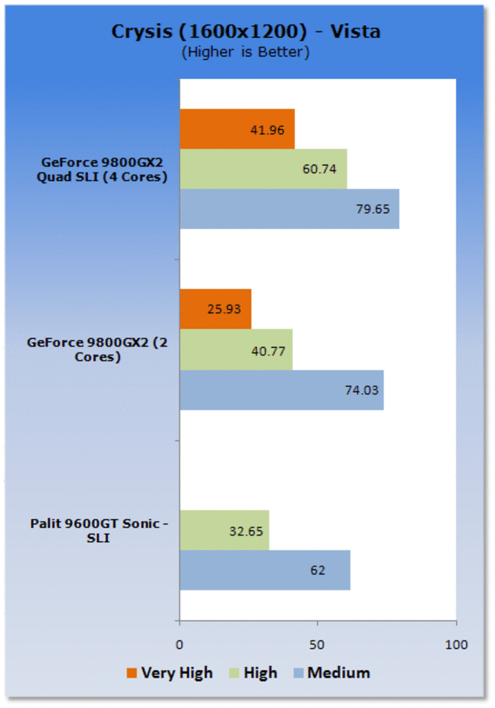 [19/03/2008] Geforce 9800 GX2: Vier G92-GPUs im Quad-SLI-Verbund (Bild: Tweaktown)