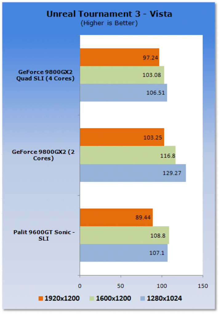 [19/03/2008] Geforce 9800 GX2: Vier G92-GPUs im Quad-SLI-Verbund (Bild: Tweaktown)