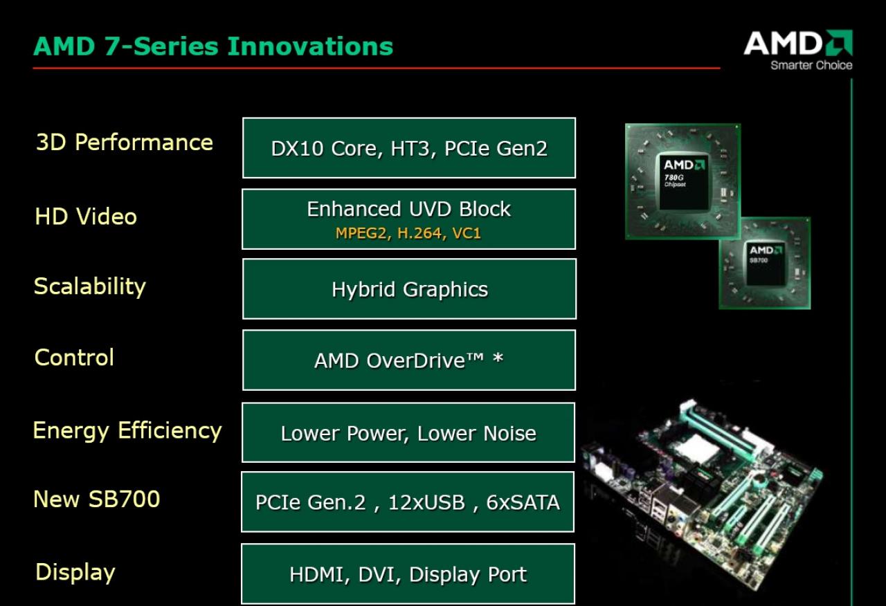 [02/03/2008] Funktionen des 780G (Präsentation: AMD)