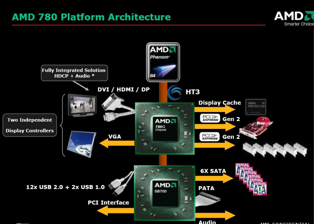 [02/03/2008] Funktionen des 780G (Präsentation: AMD)