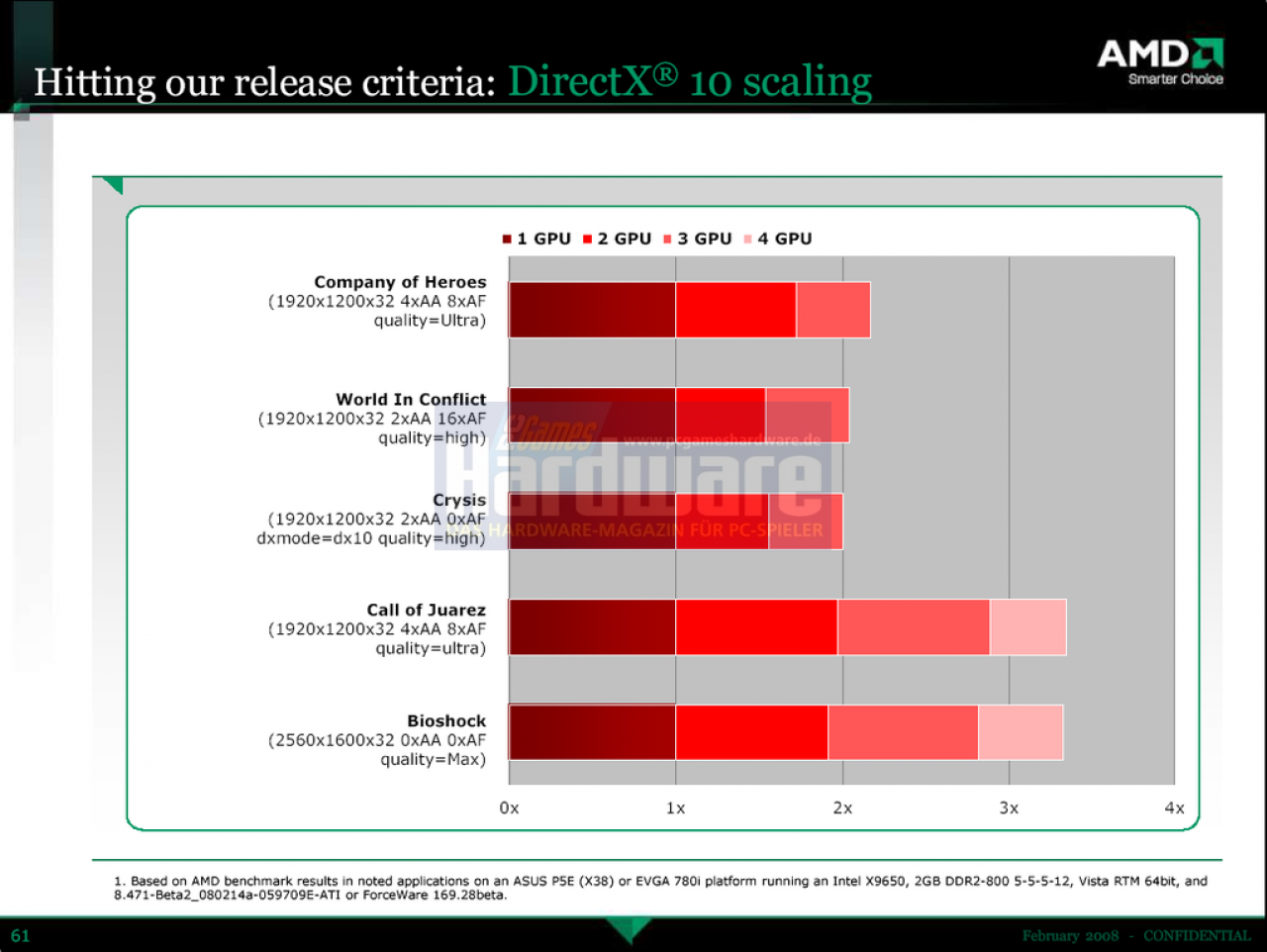 [04/03/2008] AMD Catalyst 8.3: Hydravision für Vista, CrossfireX, HD-Videoenhancements, Hybrid-Graphics, GPU-Accelerated Widescreen-Scaling (Bild: AMD/PCGH)