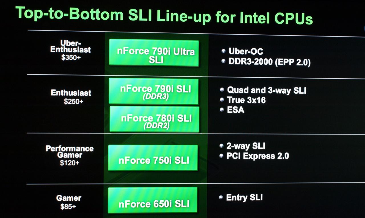 [18/03/2008] Nforce 790i Ultra SLI für den 