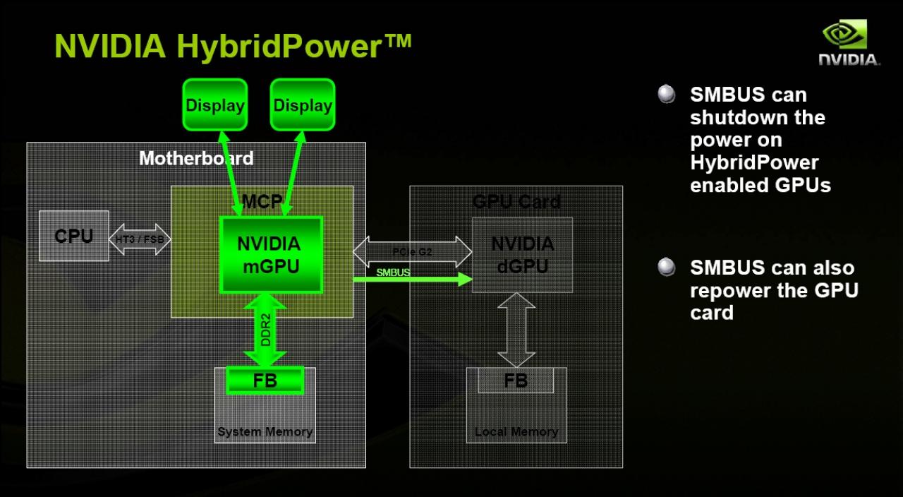 [02/03/2008] Nvidia-Präsentationsfolien zu Hybrid-SLI. (Bild: Nvidia)