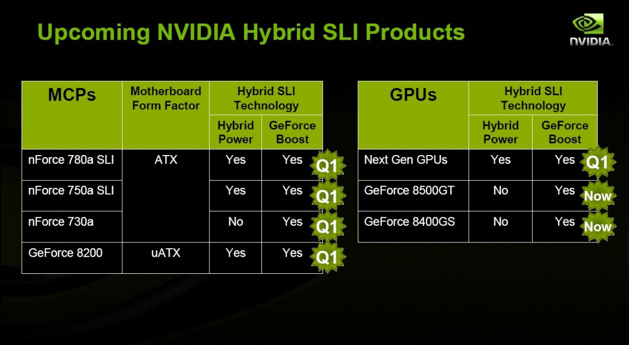 [02/03/2008] Nvidia-Präsentationsfolien zu Hybrid-SLI. (Bild: Nvidia)