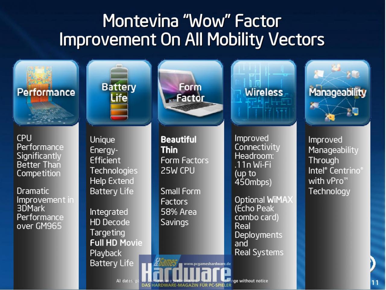[07/03/2008] Intel Montevina 