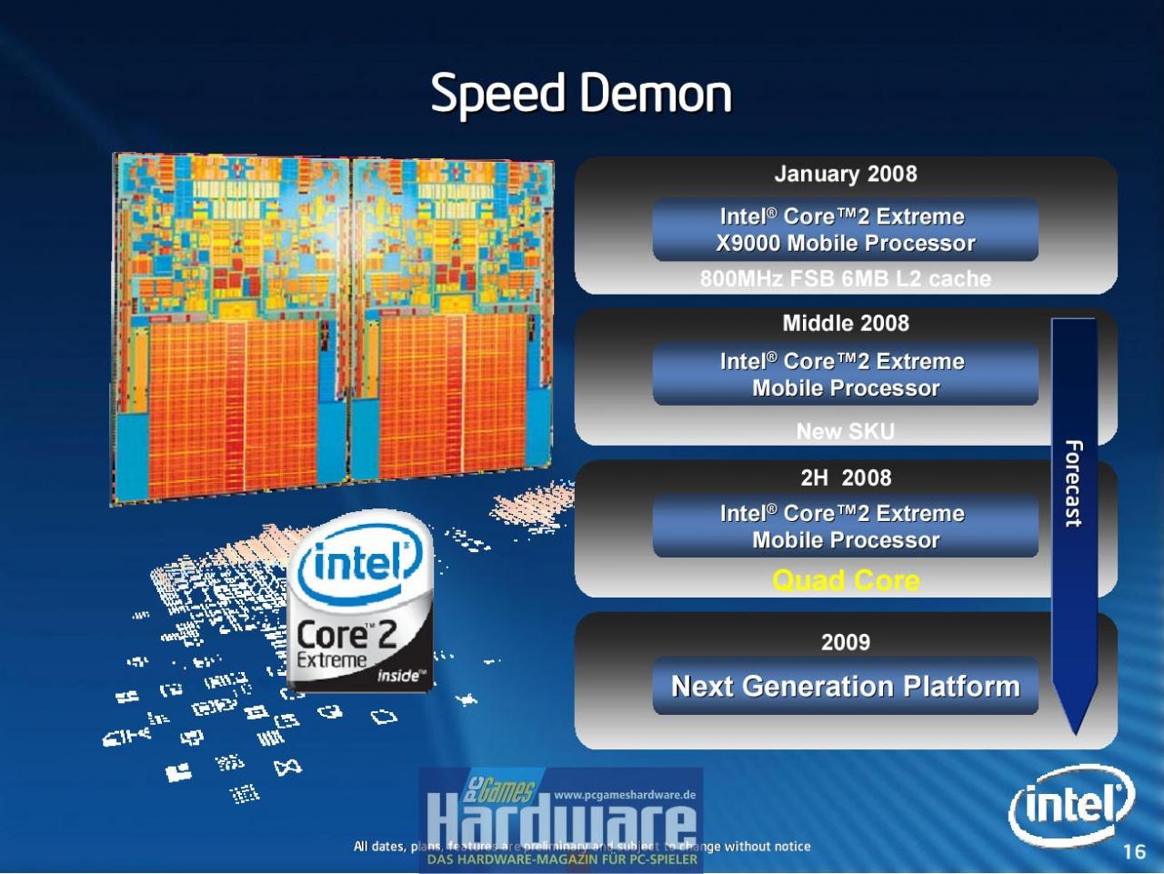 [07/03/2008] Intel Montevina CPU Roadmap