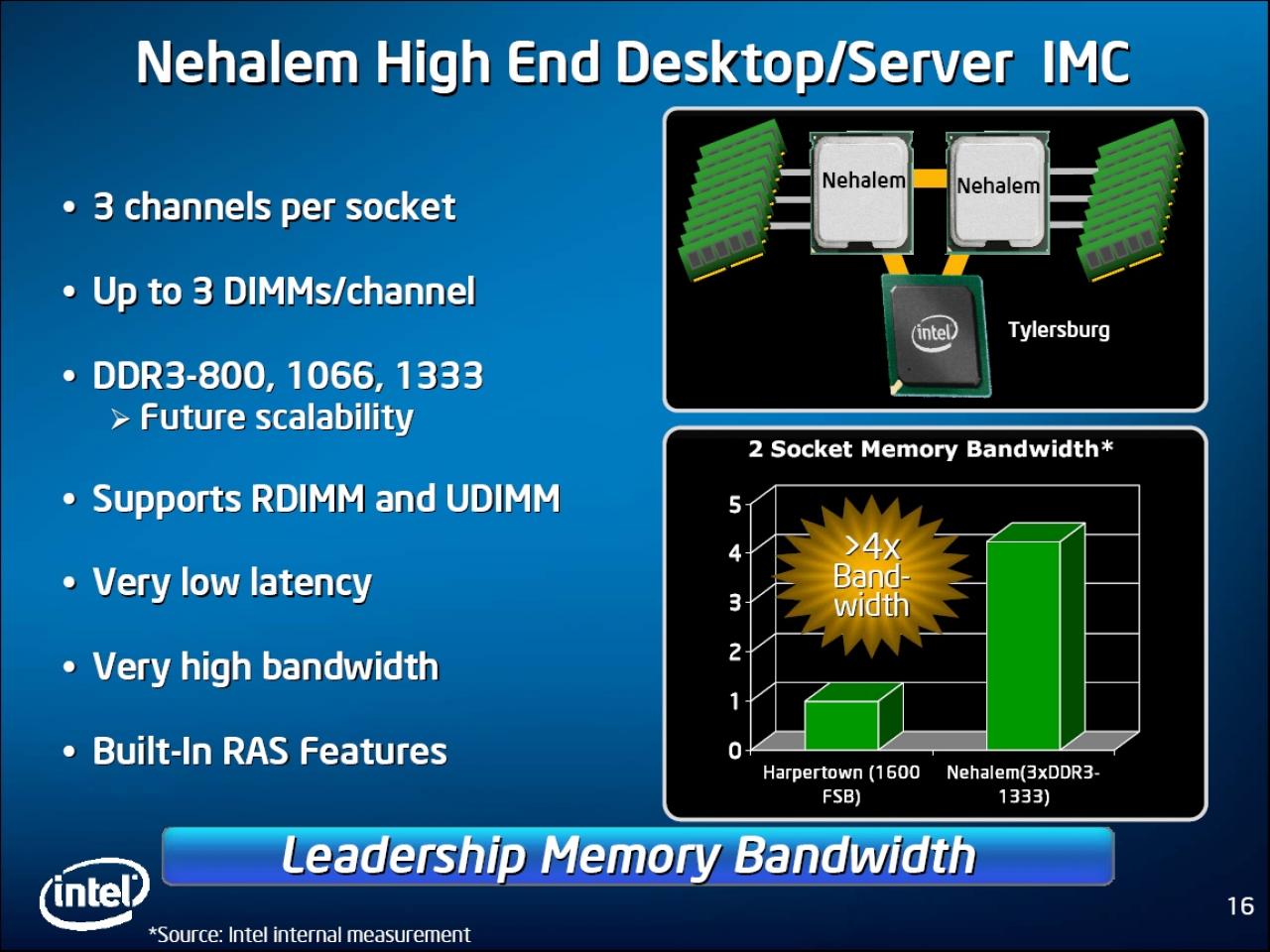 [17/03/2008] Neue Details zum Nehalem (Bild: Intel)