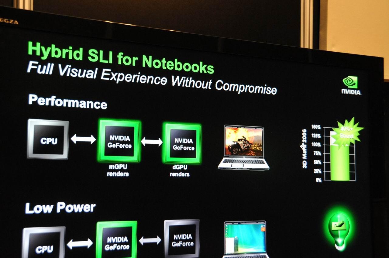 [11/03/2008] Hybrid SLI kommt auch bald fürs Notebook.