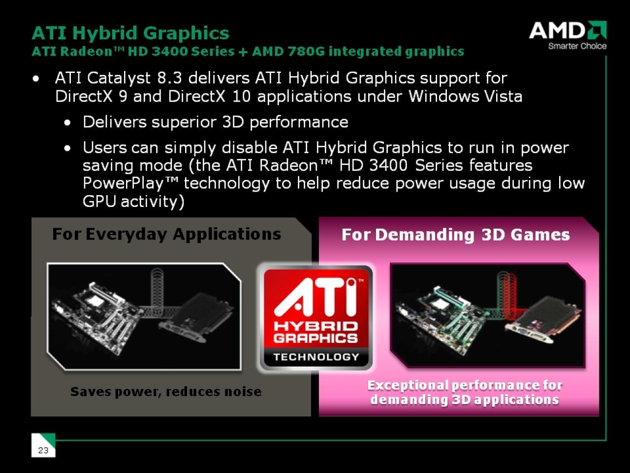 [05/03/2008] Hybrid Grafik