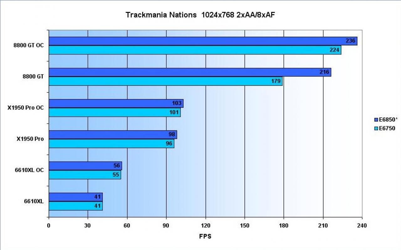 [28/03/2008] PC Games Hardware Extreme: Lesertest von 8800 GT gegen X1950 Pro und 6610 XL