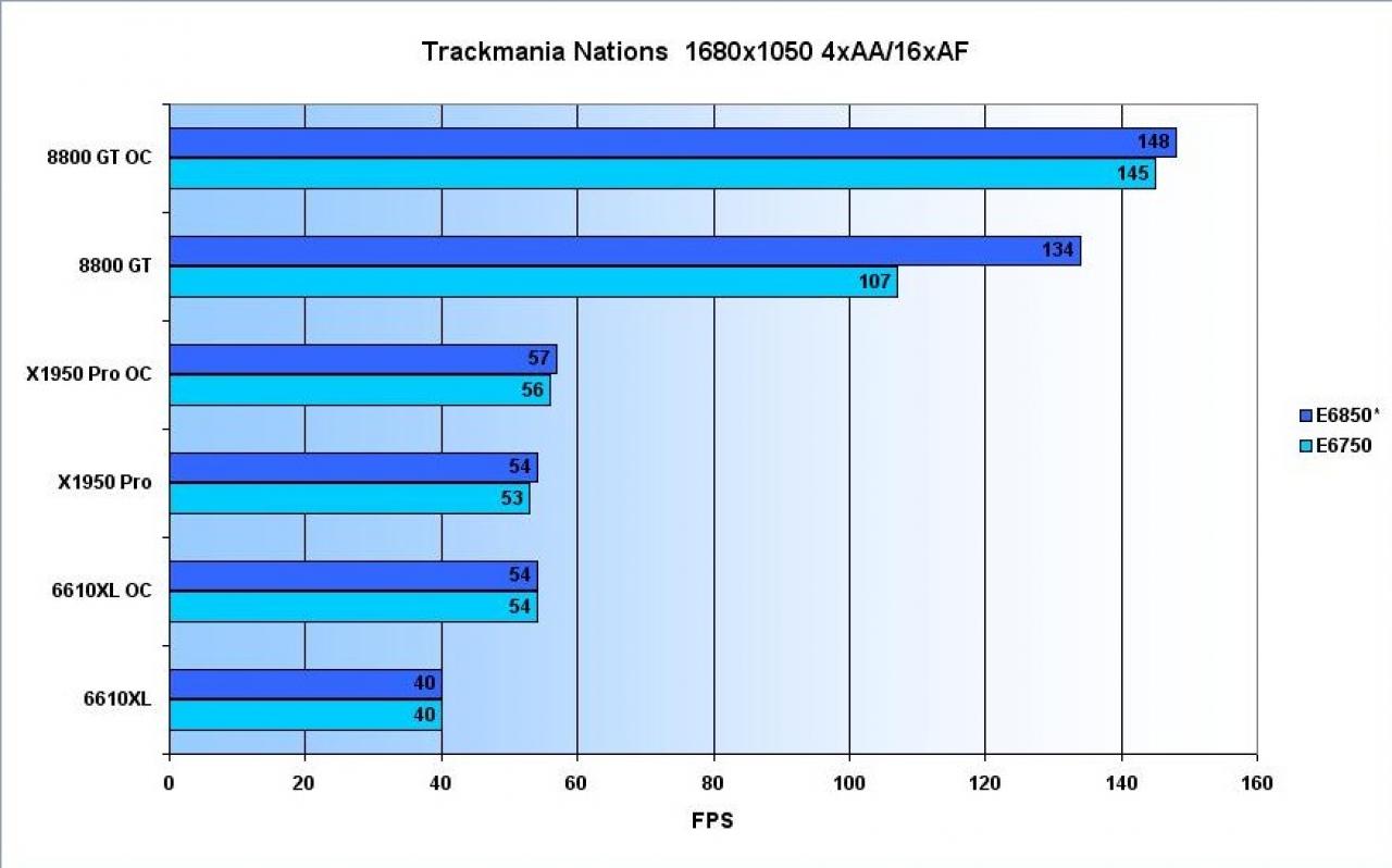 [28/03/2008] PC Games Hardware Extreme: Lesertest von 8800 GT gegen X1950 Pro und 6610 XL