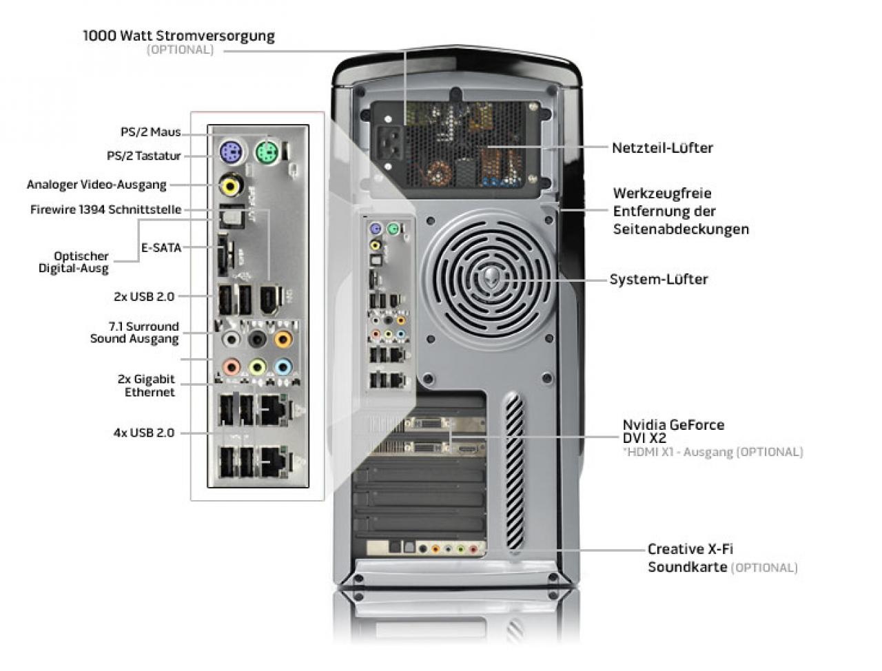 [20/03/2008] Alienware Area-51® Kompletter High-End-Desktop mit nForce 790i Ultra-SLI (Bild: Alienware)