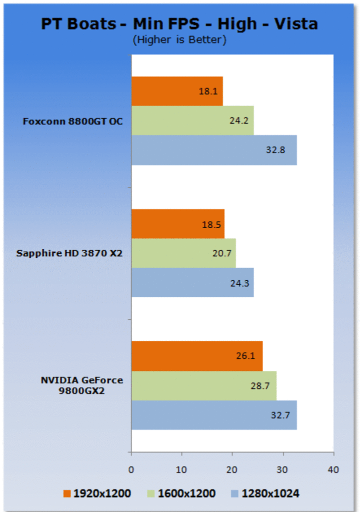 [15/03/2008] Geforce 9800 GX2 (Bild: Tweaktown)