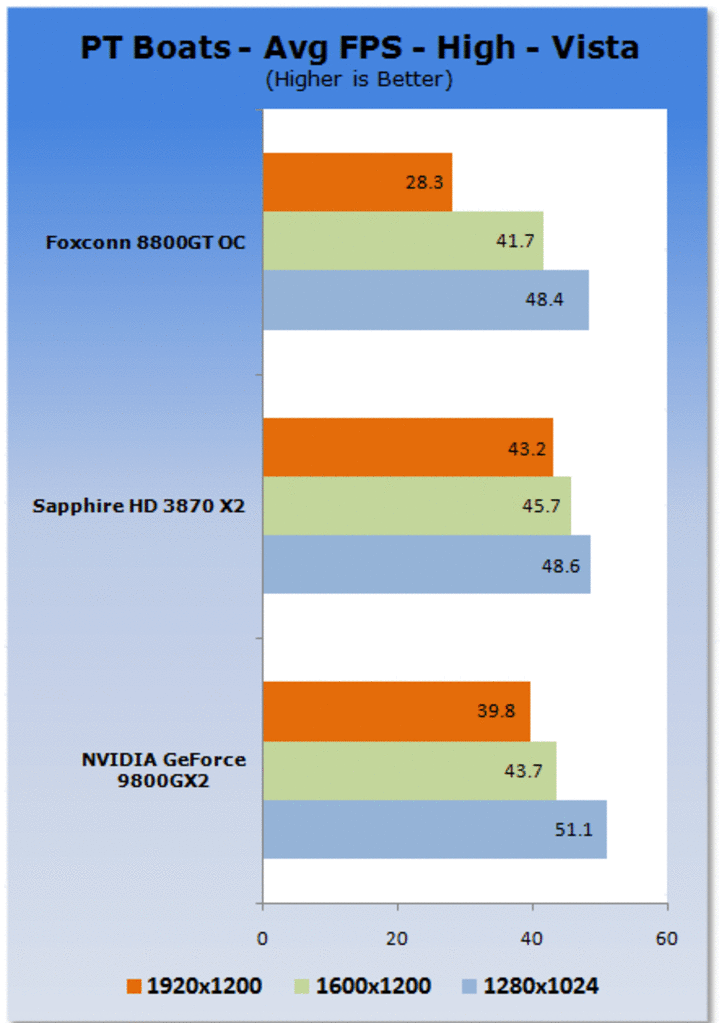 [15/03/2008] Geforce 9800 GX2 (Bild: Tweaktown)