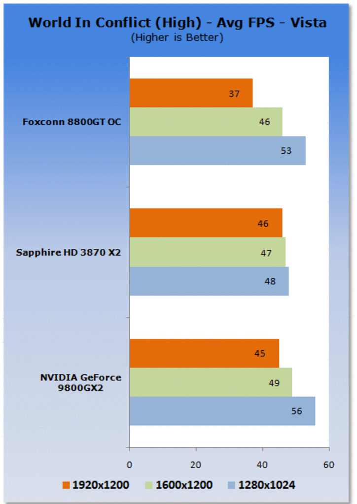 [15/03/2008] Geforce 9800 GX2 (Bild: Tweaktown)