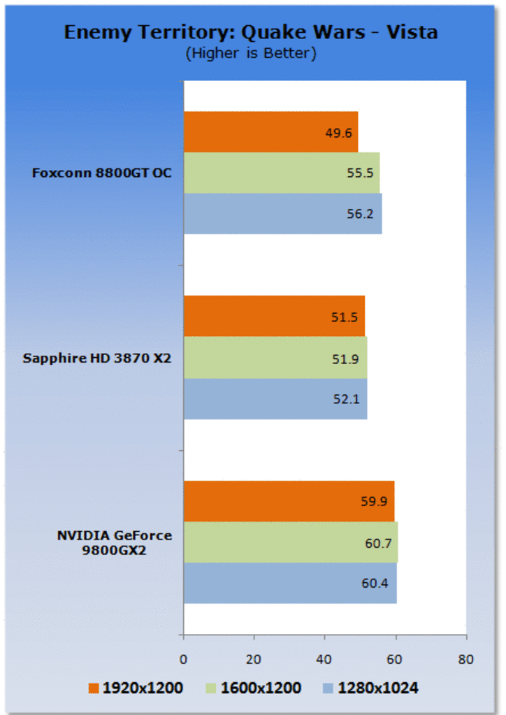 [15/03/2008] Geforce 9800 GX2 (Bild: Tweaktown)