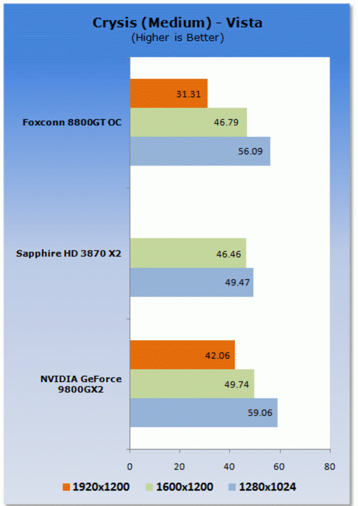 [15/03/2008] Geforce 9800 GX2 (Bild: Tweaktown)