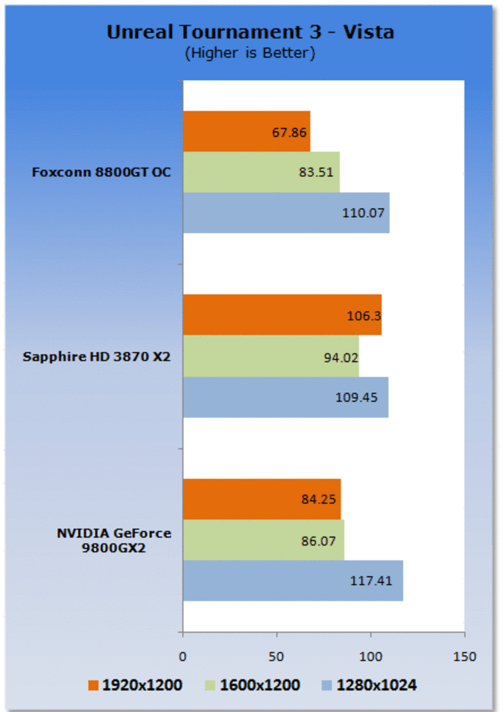 [15/03/2008] Geforce 9800 GX2 (Bild: Tweaktown)