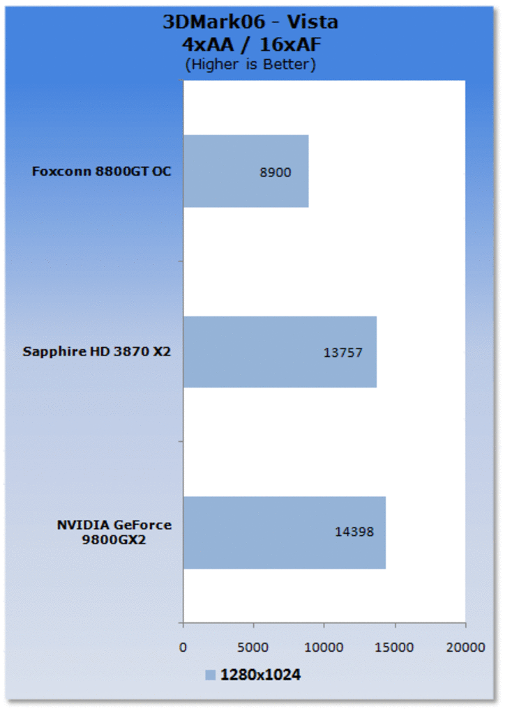 [15/03/2008] Geforce 9800 GX2 (Bild: Tweaktown)