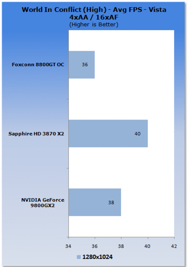 [15/03/2008] Geforce 9800 GX2 (Bild: Tweaktown)